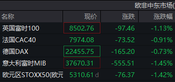 信钰配资 滚动更新丨美股三大指数小幅低开 小鹏汽车涨逾10%