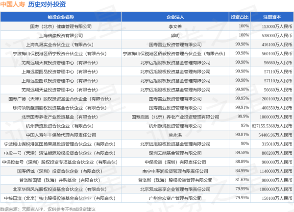 和业众 中国人寿（601628.SH）新增一起对外投资，被投资公司为广西桂冠电力股份有限公司